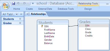 LEarn how to work with the relational aspect of databases