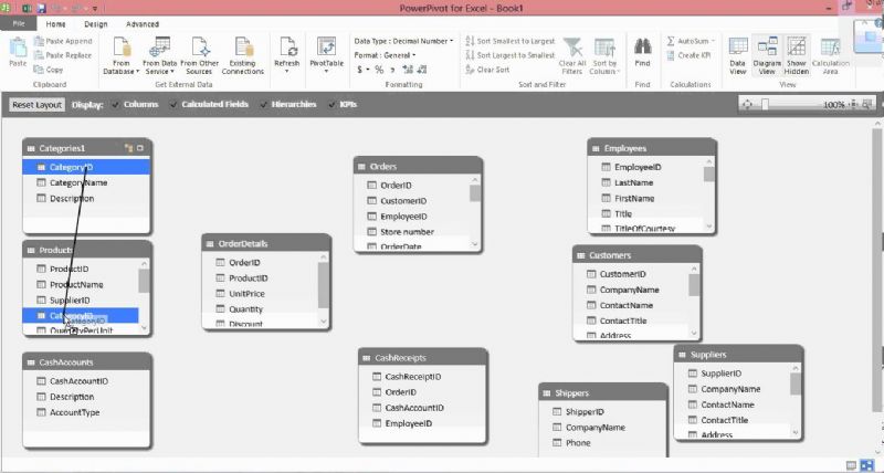 PowerPivot Intermediate training courses in Belfast NI