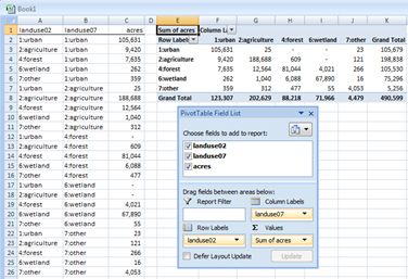 Pivot Tables with Advanced Excel training courses in Belfast NI Mullan Training
