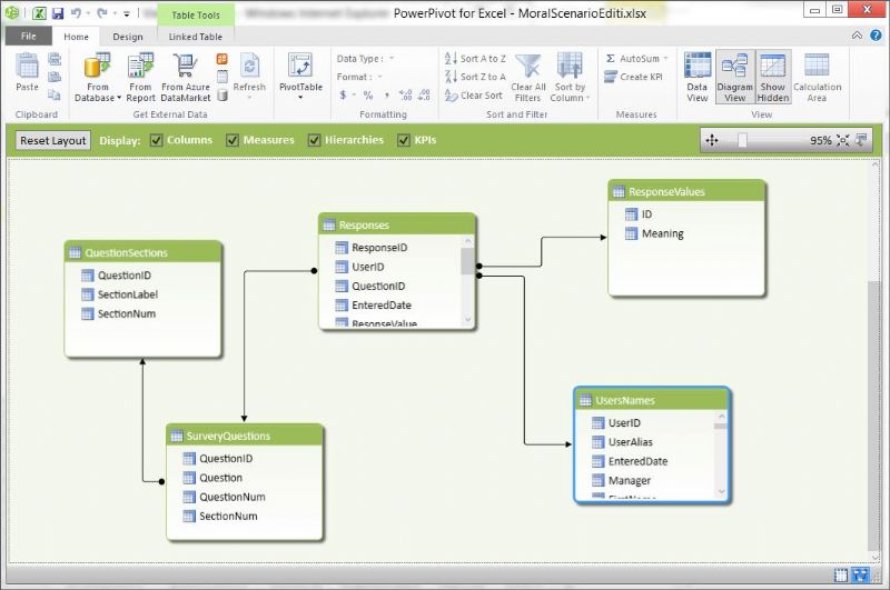 PowerPivot training courses Belfast NI