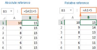 tips & tricks for excel at mullan it training referance shortcut