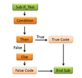 excel VBA IF clause tips and triks at mullan training IT courses