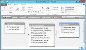 powerpivots course outlines